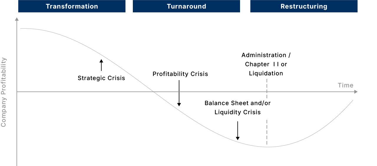 turnaround-transformation-lansdowne